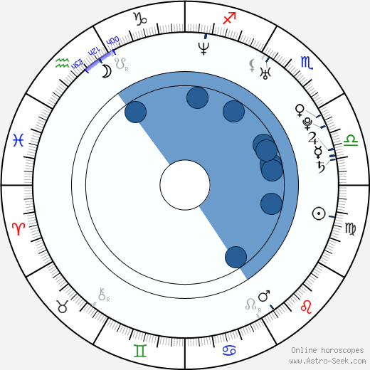 Ian J. Keeney wikipedia, horoscope, astrology, instagram