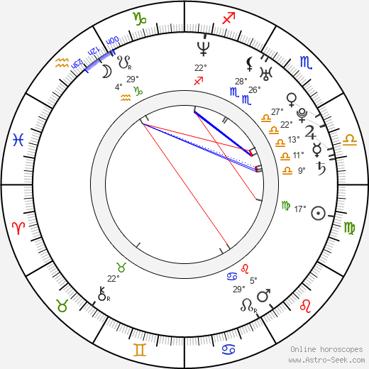 Ian J. Keeney birth chart, biography, wikipedia 2023, 2024