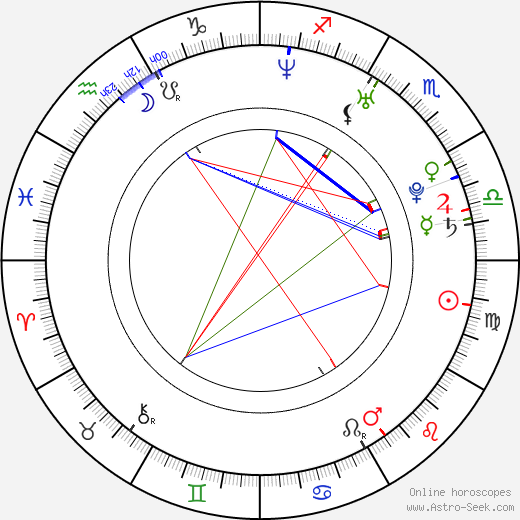 Ian J. Keeney birth chart, Ian J. Keeney astro natal horoscope, astrology