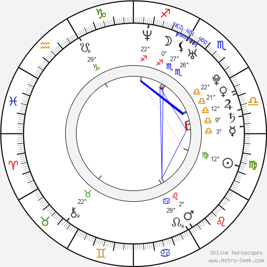 Irena Máchová birth chart, biography, wikipedia 2024, 2025