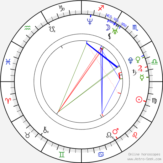 Irena Máchová birth chart, Irena Máchová astro natal horoscope, astrology
