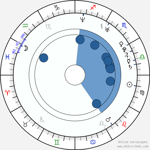 Jennifer Hudson horoscope, astrology, sign, zodiac, date of birth, instagram