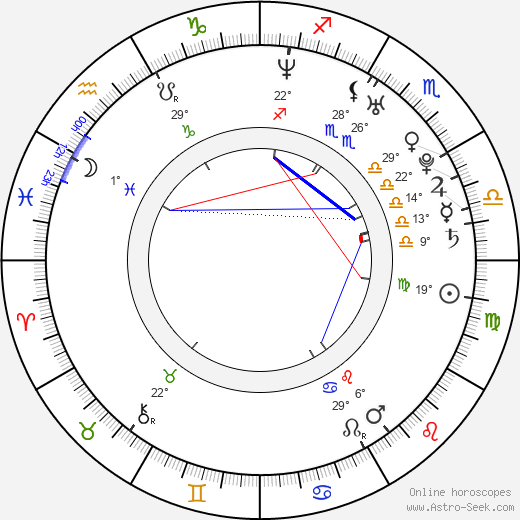 Jennifer Hudson birth chart, biography, wikipedia 2024, 2025