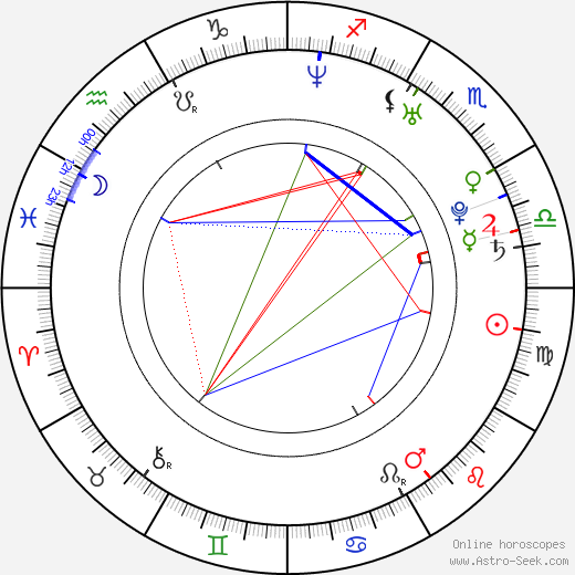 Jennifer Hudson birth chart, Jennifer Hudson astro natal horoscope, astrology