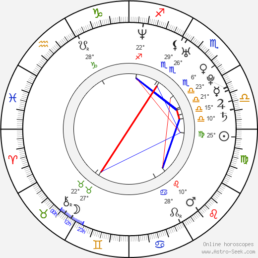 Jennifer Tisdale birth chart, biography, wikipedia 2023, 2024