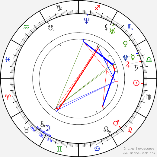 Jennifer Tisdale birth chart, Jennifer Tisdale astro natal horoscope, astrology