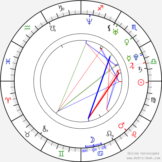 Jeremy Stenberg birth chart, Jeremy Stenberg astro natal horoscope, astrology