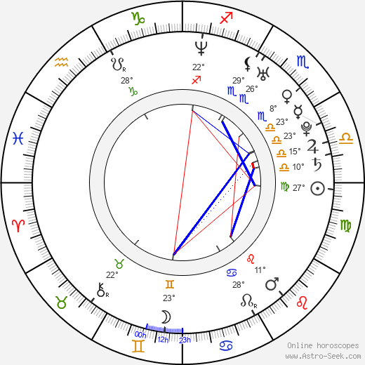Joanie Dodds birth chart, biography, wikipedia 2024, 2025