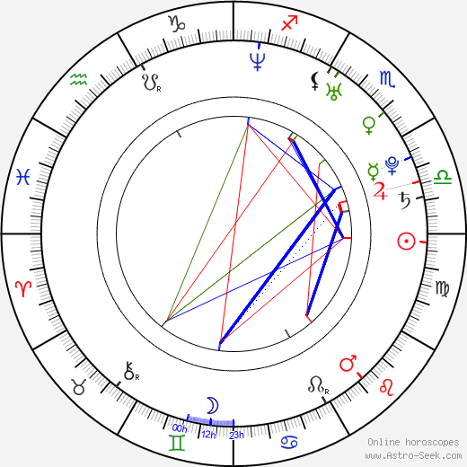 Joanie Dodds birth chart, Joanie Dodds astro natal horoscope, astrology
