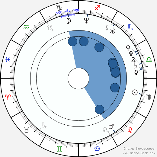 Jonathan Taylor Thomas horoscope, astrology, sign, zodiac, date of birth, instagram