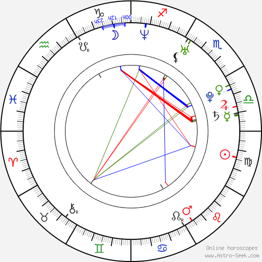 Jonathan Taylor Thomas birth chart, Jonathan Taylor Thomas astro natal horoscope, astrology