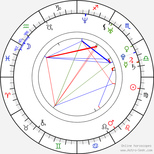 Josephine Bornebusch birth chart, Josephine Bornebusch astro natal horoscope, astrology