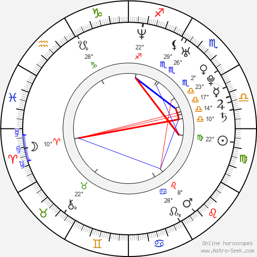 Josh Janowicz birth chart, biography, wikipedia 2023, 2024