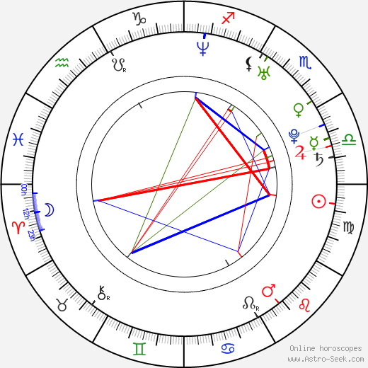 Josh Janowicz birth chart, Josh Janowicz astro natal horoscope, astrology