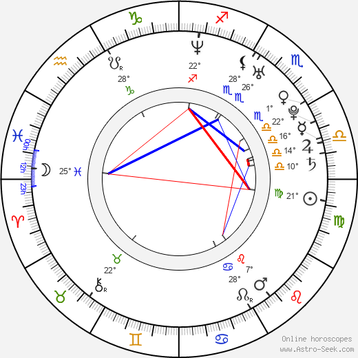 Judita Franković birth chart, biography, wikipedia 2024, 2025