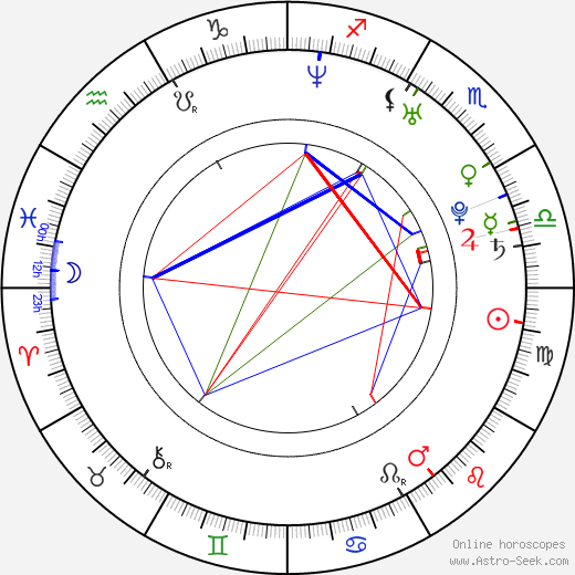 Judita Franković birth chart, Judita Franković astro natal horoscope, astrology