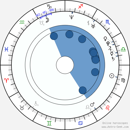 Julie Gonzalo horoscope, astrology, sign, zodiac, date of birth, instagram
