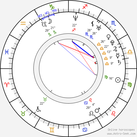 Julie Gonzalo birth chart, biography, wikipedia 2024, 2025