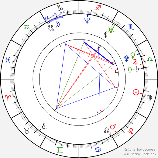 Julie Gonzalo birth chart, Julie Gonzalo astro natal horoscope, astrology