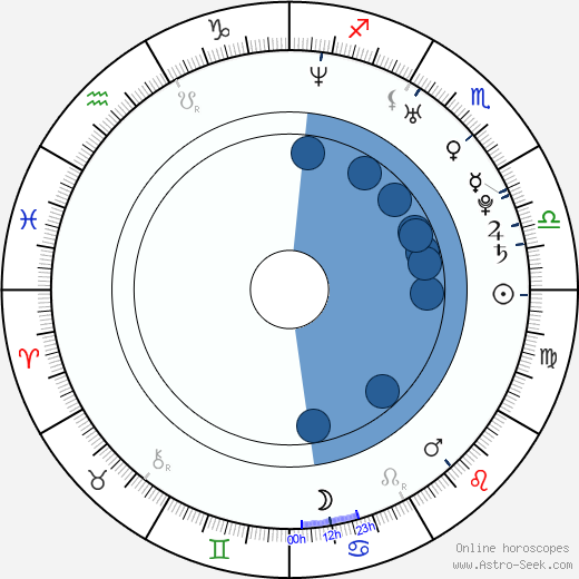 Katie Cleary wikipedia, horoscope, astrology, instagram