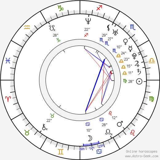 Katie Cleary birth chart, biography, wikipedia 2023, 2024