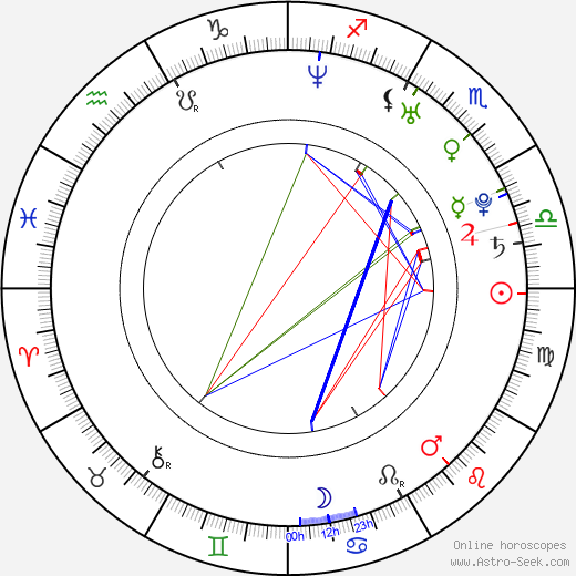 Katie Cleary birth chart, Katie Cleary astro natal horoscope, astrology