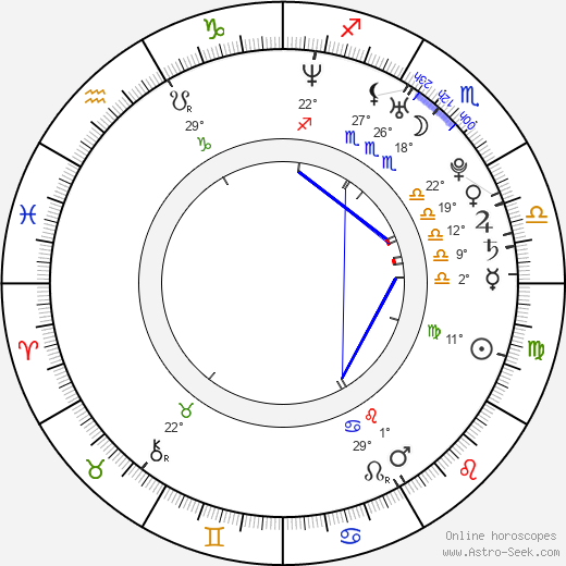 Kristýna Janáčková birth chart, biography, wikipedia 2023, 2024