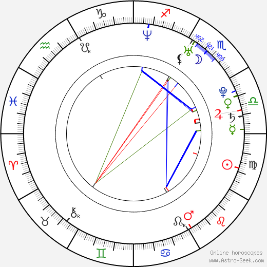 Kristýna Janáčková birth chart, Kristýna Janáčková astro natal horoscope, astrology
