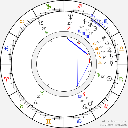 Lacey Sturm birth chart, biography, wikipedia 2024, 2025