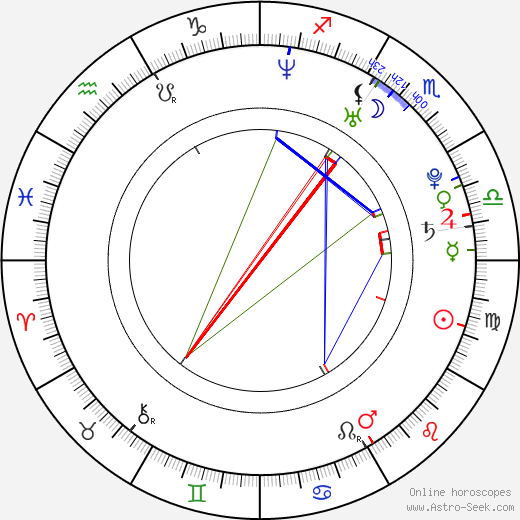 Lacey Sturm birth chart, Lacey Sturm astro natal horoscope, astrology