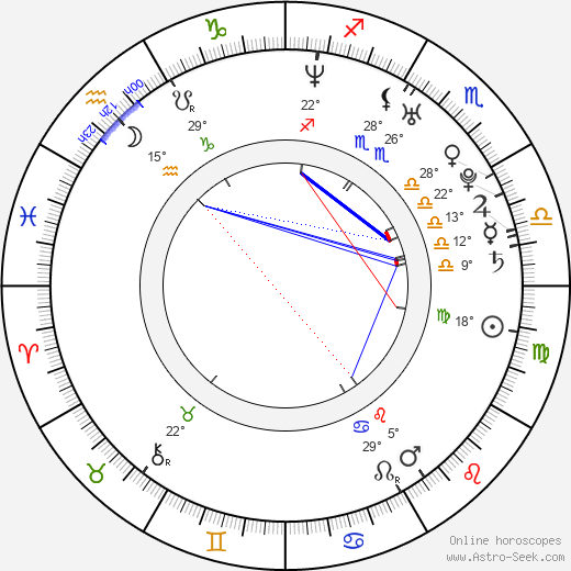 Lachlan Nieboer birth chart, biography, wikipedia 2023, 2024