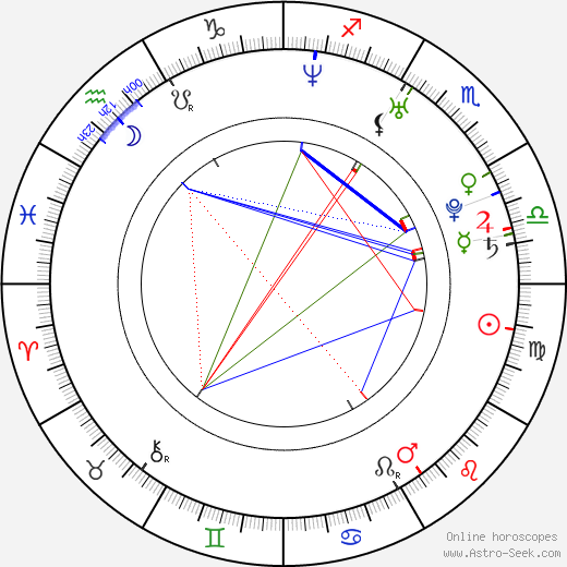 Lachlan Nieboer birth chart, Lachlan Nieboer astro natal horoscope, astrology