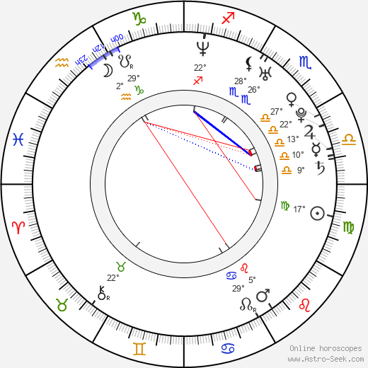 Lindsay Maxwell birth chart, biography, wikipedia 2024, 2025