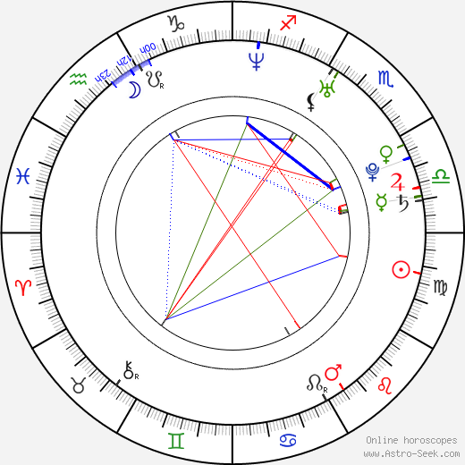 Lindsay Maxwell birth chart, Lindsay Maxwell astro natal horoscope, astrology