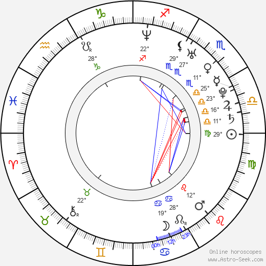 Lukáš Javůrek birth chart, biography, wikipedia 2023, 2024