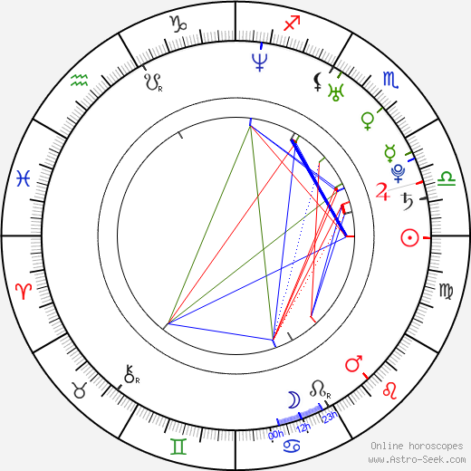 Lukáš Javůrek birth chart, Lukáš Javůrek astro natal horoscope, astrology