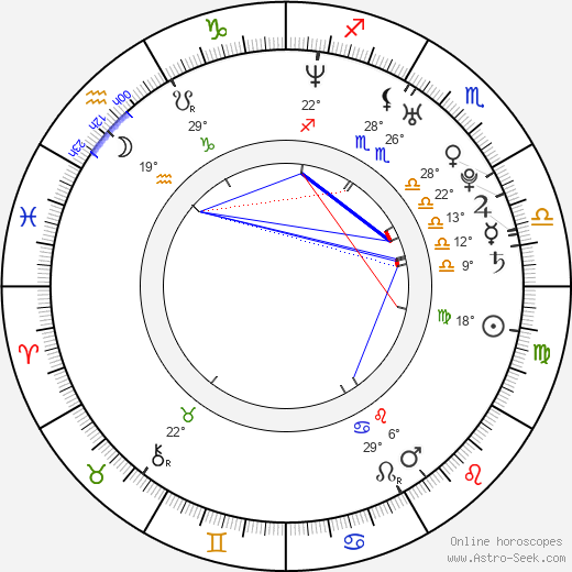 Luscious Lopez birth chart, biography, wikipedia 2024, 2025
