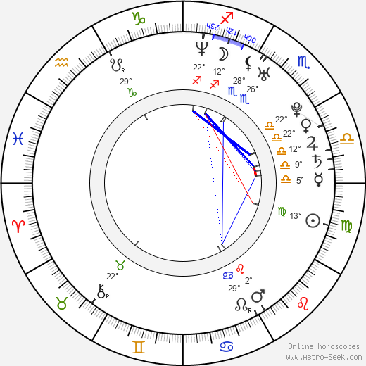 Magdaléna Bianka Ištoková birth chart, biography, wikipedia 2023, 2024