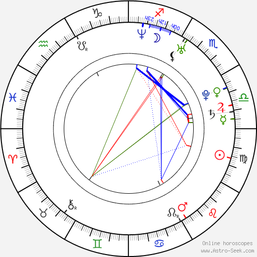 Magdaléna Bianka Ištoková birth chart, Magdaléna Bianka Ištoková astro natal horoscope, astrology