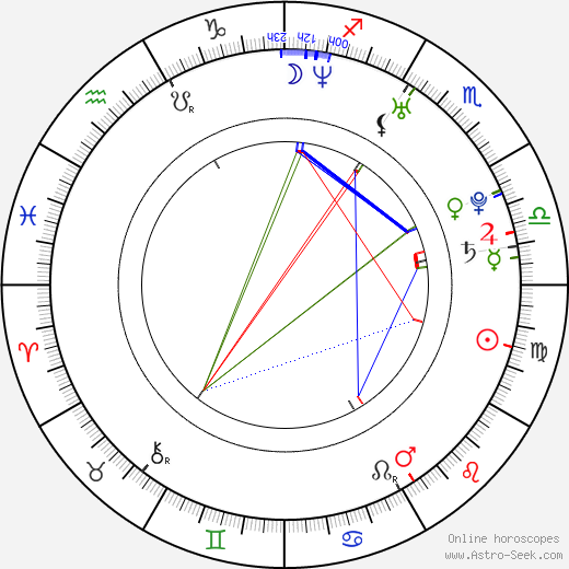 Marianna Palka birth chart, Marianna Palka astro natal horoscope, astrology