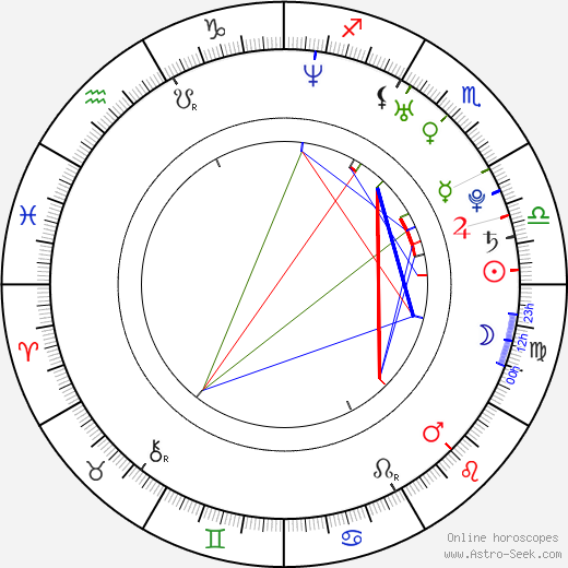 Maritza Bustamante birth chart, Maritza Bustamante astro natal horoscope, astrology