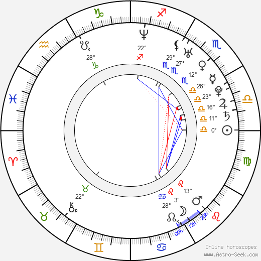 Martin Ševc birth chart, biography, wikipedia 2023, 2024