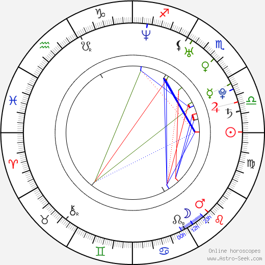 Martin Ševc birth chart, Martin Ševc astro natal horoscope, astrology
