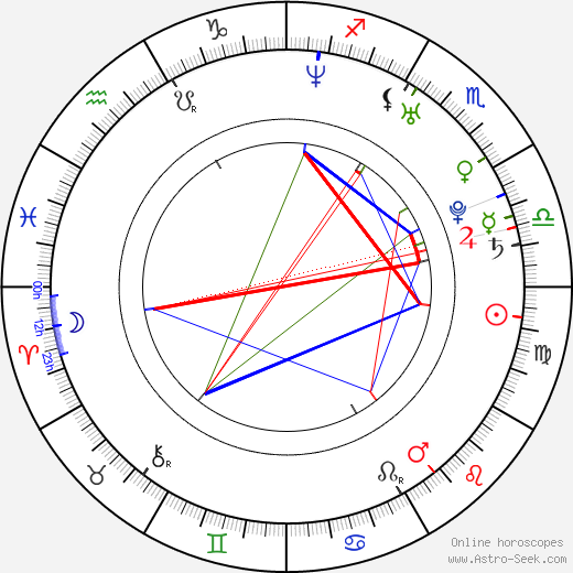 Martin Ticháček birth chart, Martin Ticháček astro natal horoscope, astrology