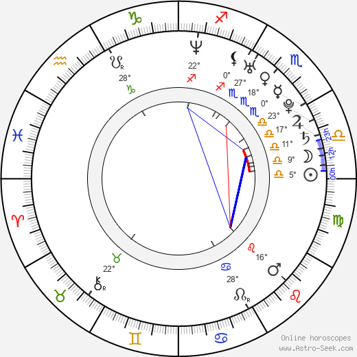 Megumi Kagurazaka birth chart, biography, wikipedia 2024, 2025