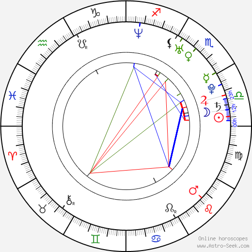 Megumi Kagurazaka birth chart, Megumi Kagurazaka astro natal horoscope, astrology