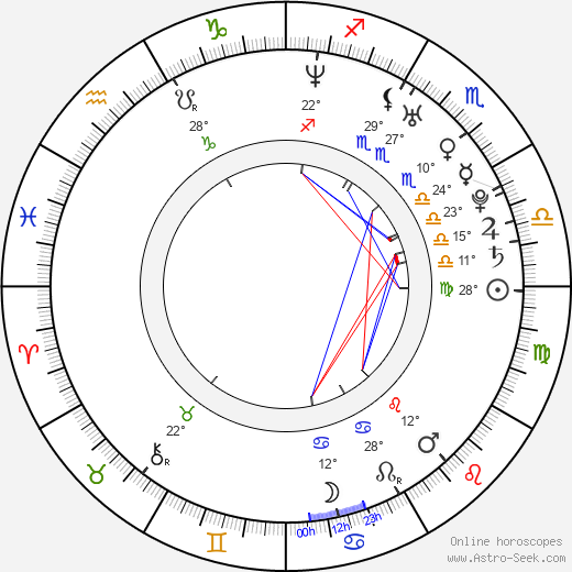 Meilinda Cecilia Soerjoko birth chart, biography, wikipedia 2024, 2025