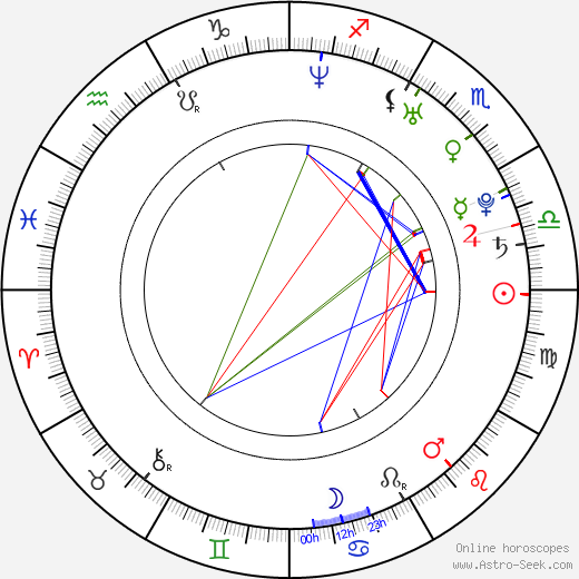 Meilinda Cecilia Soerjoko birth chart, Meilinda Cecilia Soerjoko astro natal horoscope, astrology
