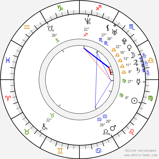 Michael Adamthwaite birth chart, biography, wikipedia 2024, 2025