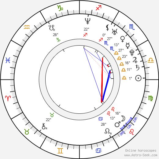 Michal Domonkoš birth chart, biography, wikipedia 2024, 2025